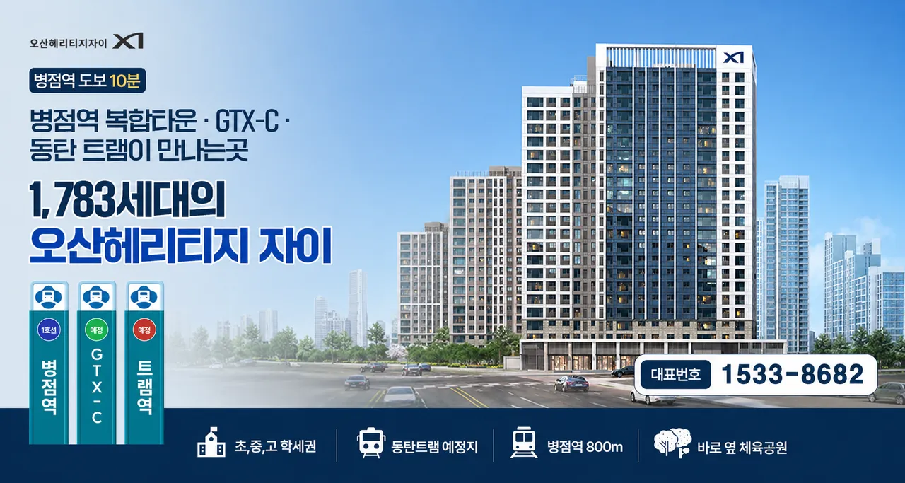 오산헤리티지자이 X1 — 병점역 도보 10분, 병점역 복합타운·GTX-C·동탄 트램이 만나는 곳. 1,783세대 조감도. 초·중·고 학세권, 동탄트램 예정지, 병점역 800m, 바로 옆 체육공원. 대표번호 1533-8682